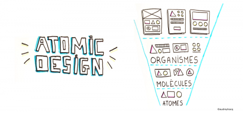 Atomic design